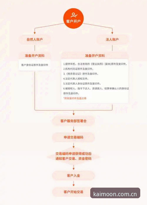 3大革新体验：kaiyun体育平台如何重塑开云官网开户流程