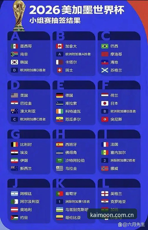 U17世界杯抽签结果出炉，球迷必备观赛与开户实用指南